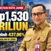 Investasi Kota Jambi Tembus Rp1,530 Triliun, Tumbuh 437,06 Persen pada Triwulan III
